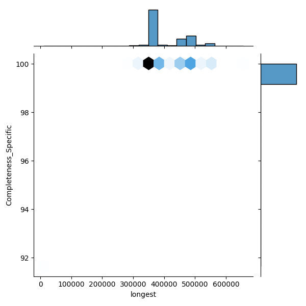 Corynebacterium glutamicum_all_longest_Completeness_Specific.png